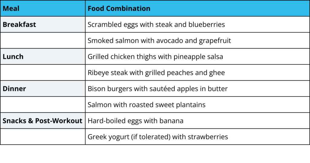 Sample meal plan for meat and fruit diet 